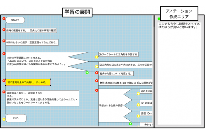 Fig1_%20%E9%9B%BB%E5%AD%90%E5%8C%96%E5%AD%A6%E7%BF%92%E6%8C%87%E5%B0%8E%E6%A1%88%E4%BD%9C%E6%88%90%E3%83%84%E3%83%BC%E3%83%AB%E3%81%AE%E9%96%8B%E7%99%BA.png